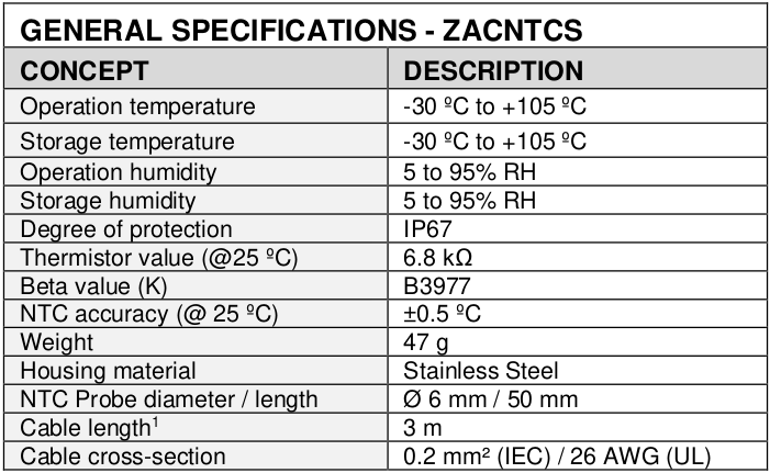 Техническая спецификация для датчика ZACNTCS