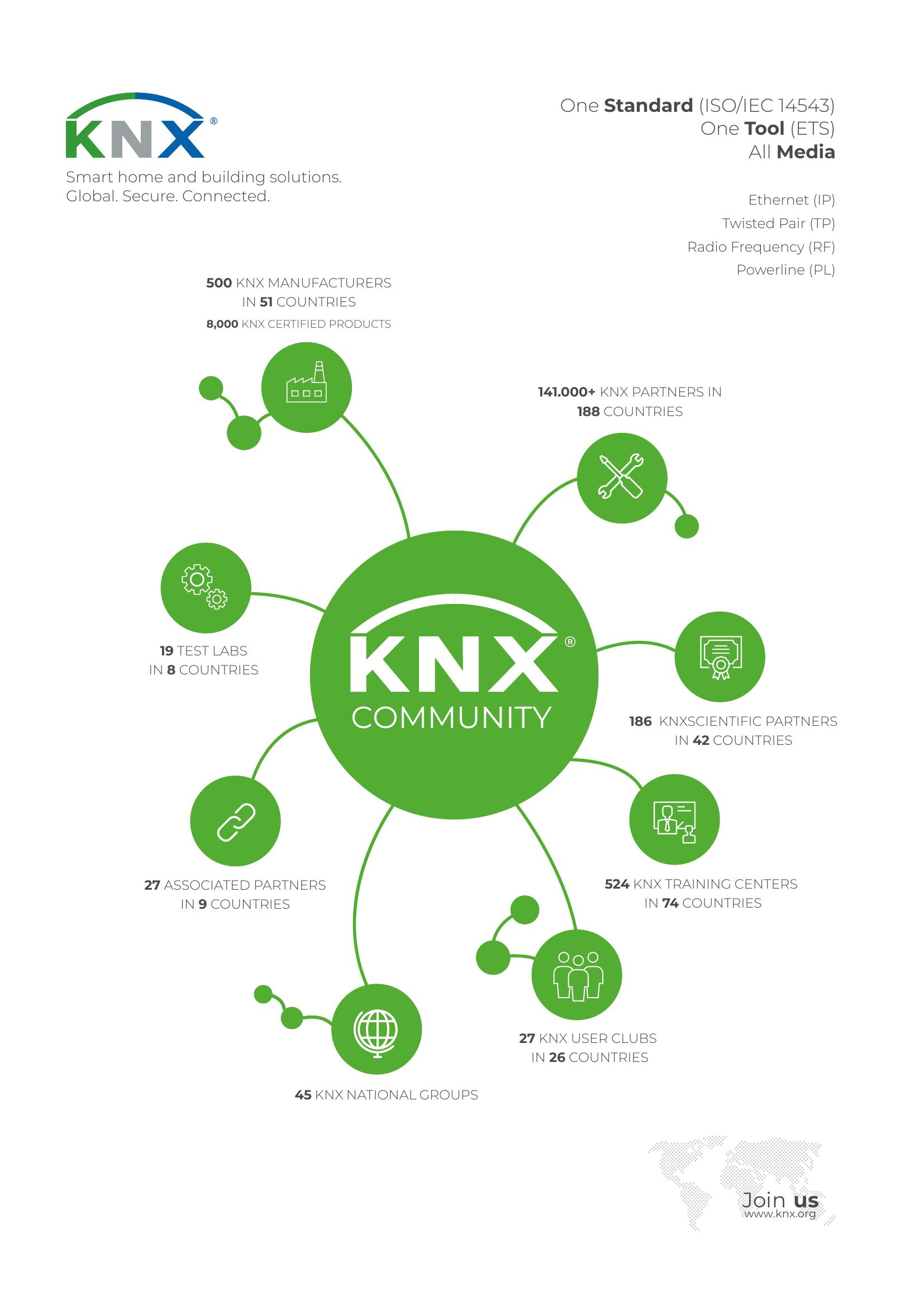 KNX сегодня, 2026