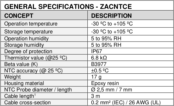 Техническая спецификация для датчика ZACNTCE