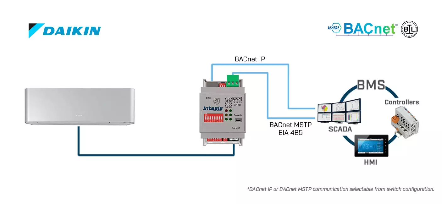 Datasheet (1) Intesis [INBACDAI001I000] DK-AC-BAC-1 / Интерфейс систем Daikin AC Domestic в сеть BACnet IP/MSTP (1 блок)