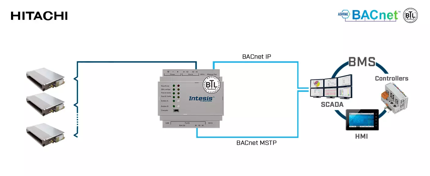 Datasheet (1) Intesis [INBACHIT016O000] HI-AC-BAC-16 / Интерфейс систем Hitachi VRF в сеть BACnet IP/MSTP (16 блоков)