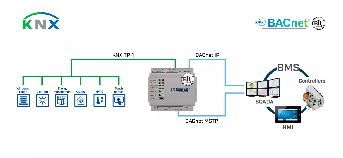 Datasheet (1) Intesis [INBACKNX1000000] IBOX-BAC-KNX-100 / Шлюз KNX TP в сеть BACnet IP MS/TP Server (100 точек)