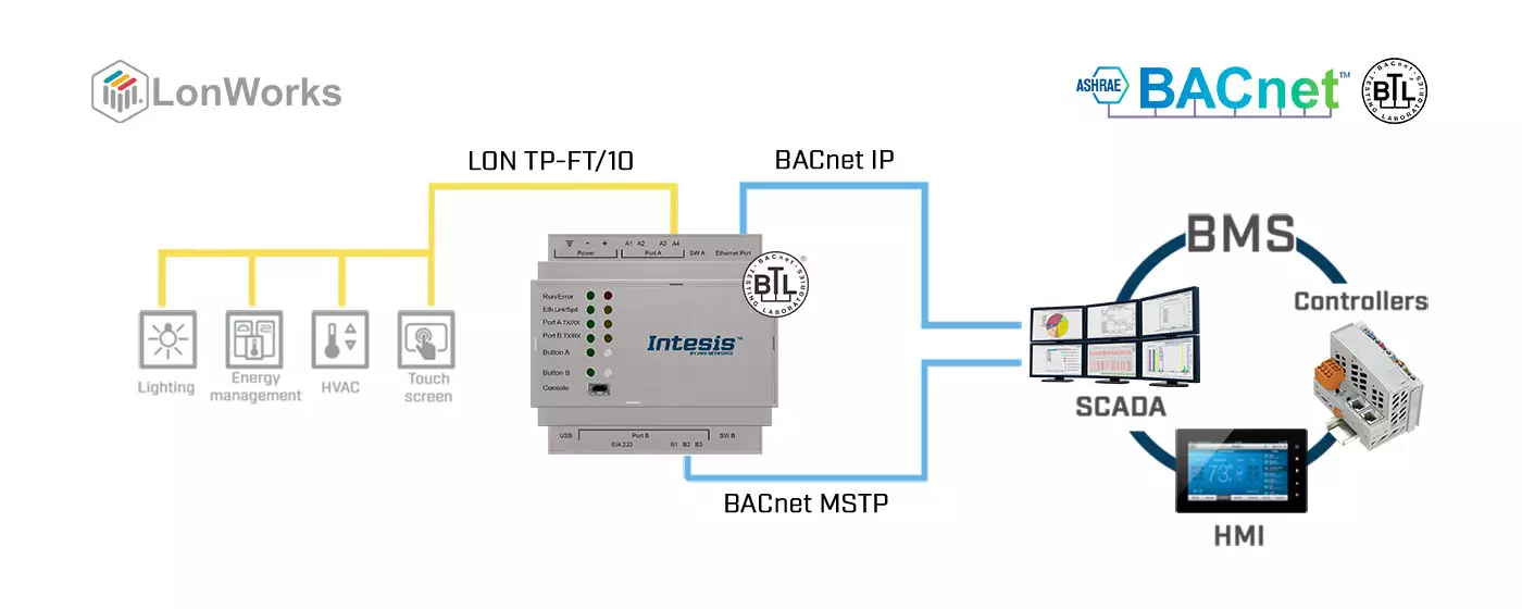 Datasheet (1) Intesis [INBACLON1000000] IBOX-BAC-LON-100 / Шлюз LonWorks TP/FT-10 в сеть BACnet IP MS/TP Server (100 точек)