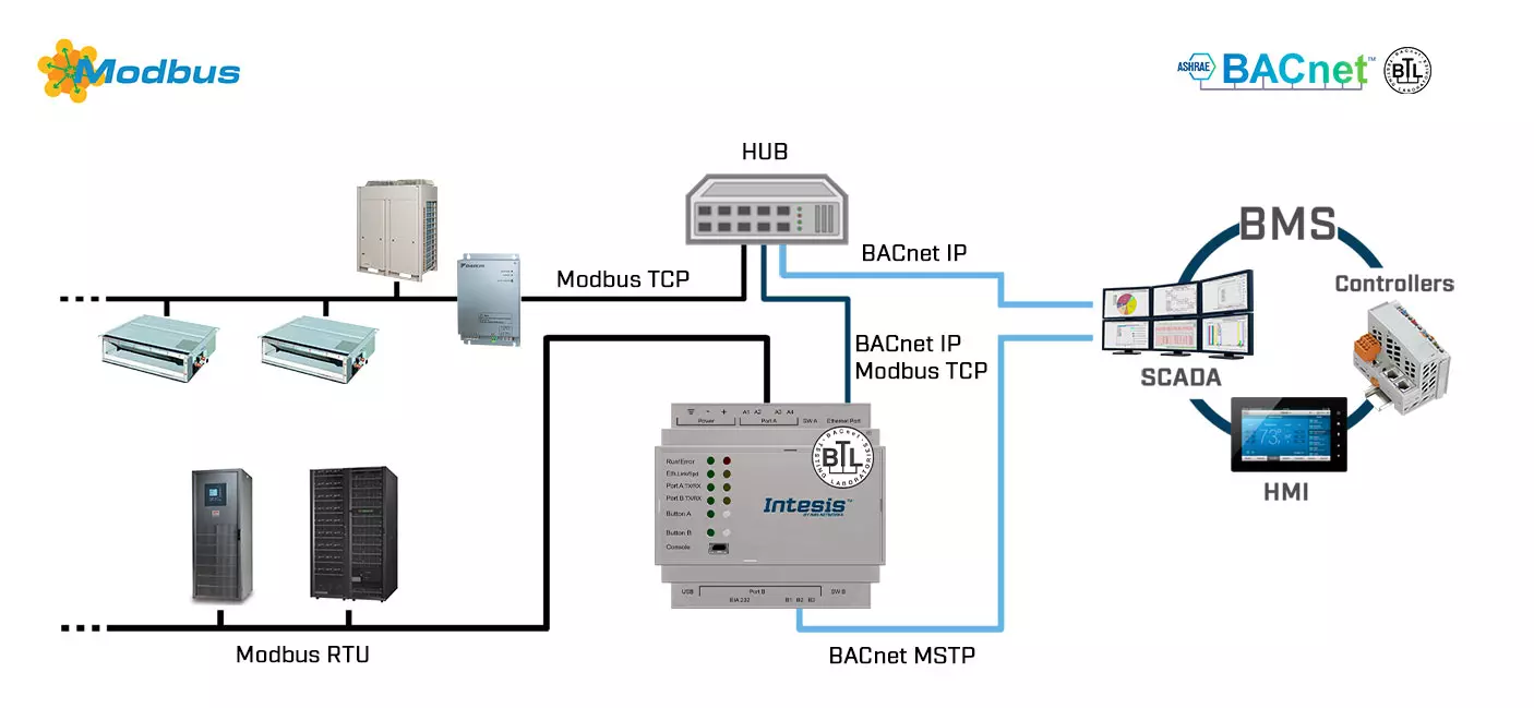 Datasheet (1) Intesis [INBACMBM1000000] IBOX-BAC-MBM-100 / Шлюз Modbus TCP RTU Master в сеть BACnet IP MS/TP Server (100 точек)