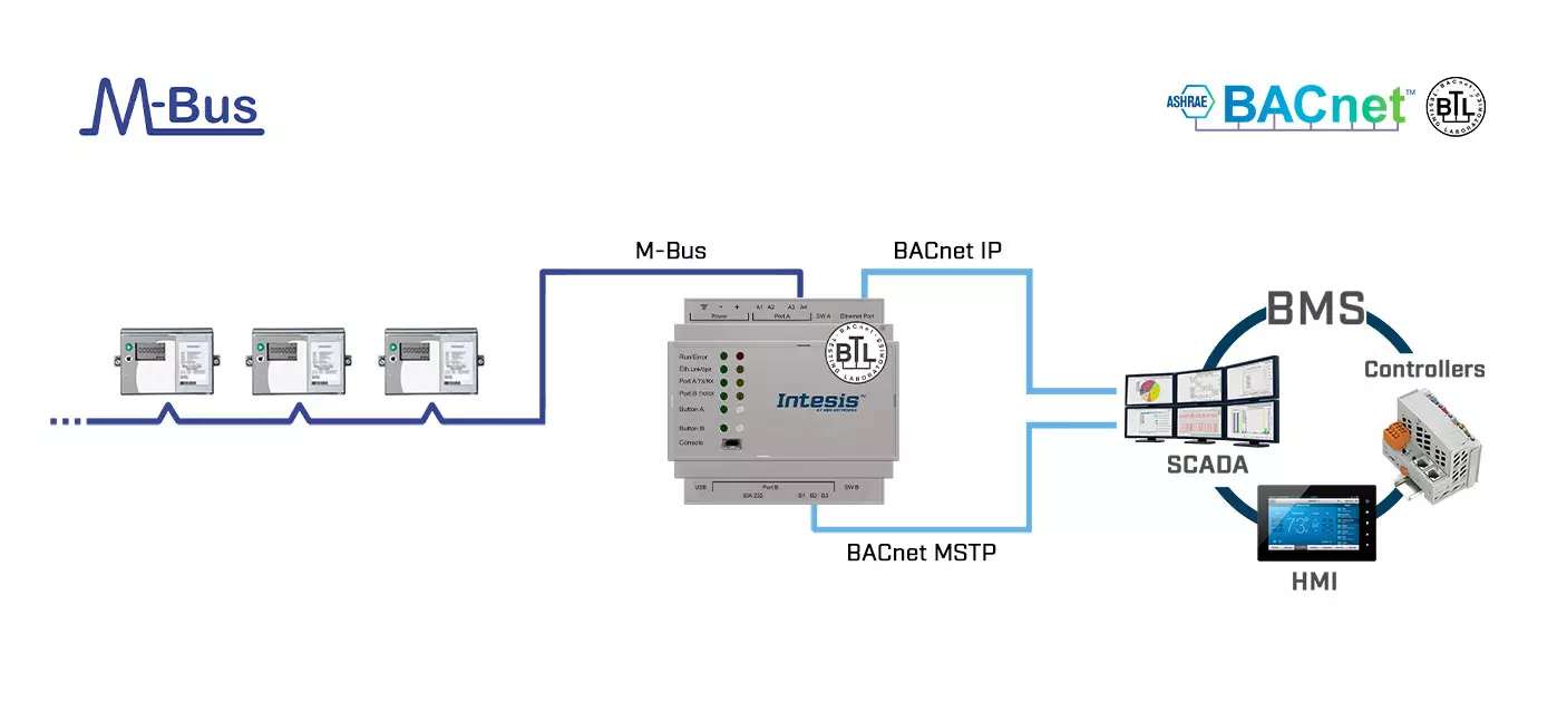 Datasheet (1) Intesis [INBACMEB0100000] IBOX-BAC-MBUS-10 / Шлюз M-BUS в сеть BACnet IP MS/TP Server (10 устройств)
