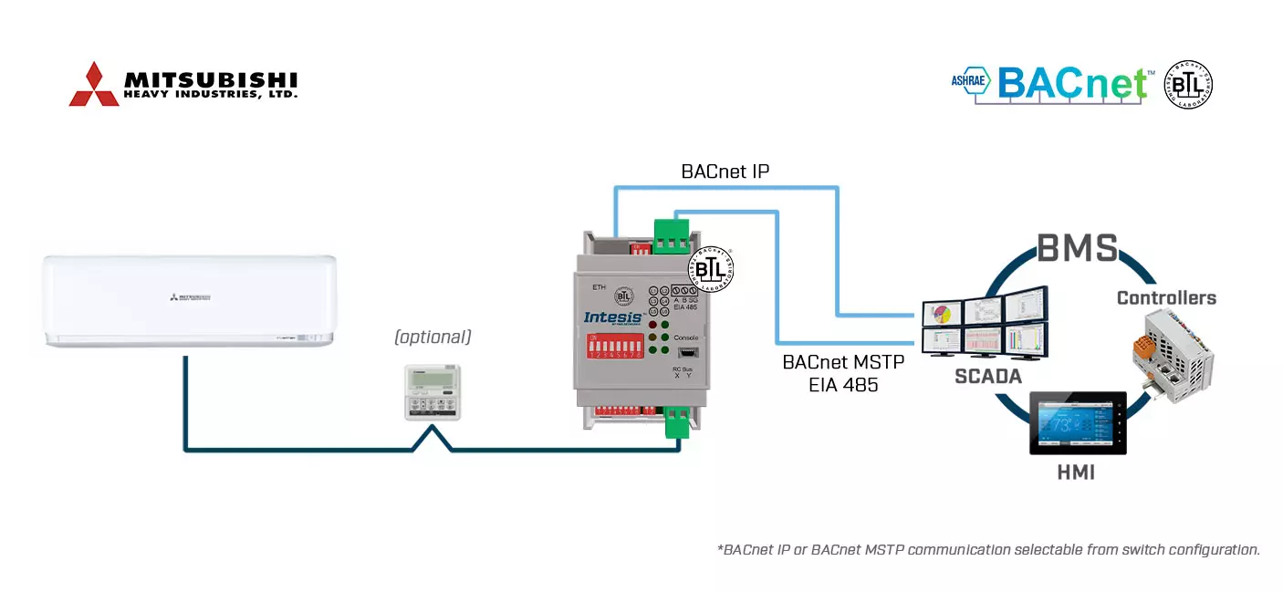 Datasheet (1) Intesis [INBACMHI001R000] MH-RC-BAC-1 / Интерфейс Mitsubishi Heavy Industries FD, VRF в сеть BACnet IP/MSTP (1 блок)