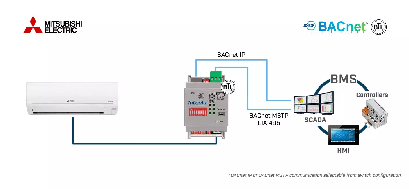 Datasheet (1) Intesis [INBACMIT001I000] ME-AC-BAC-1 / Интерфейс Mitsubishi Electric Domestic, Mr.Slim, City Multi в сеть BACnet IP/MSTP (1 блок)