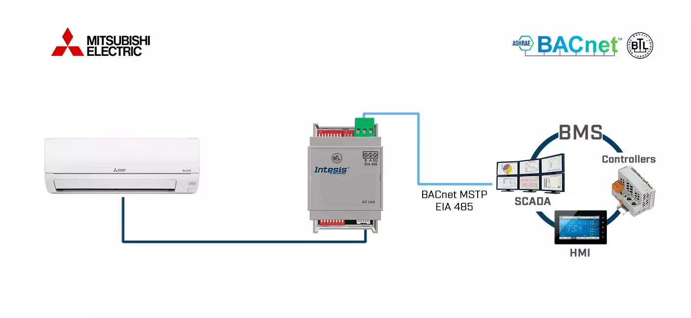 Datasheet (1) Intesis [INBACMIT001I100] ME-AC-BAC-1L / Интерфейс Mitsubishi Electric Domestic, Mr.Slim, City Multi в сеть BACnet MSTP (1 блок)