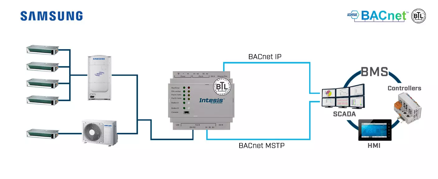 Datasheet (1) Intesis [INBACSAM004O000] SM-ACN-BAC-4 / Интерфейс Samsung NASA VRF в сеть BACnet IP/MSTP (4 блоков)