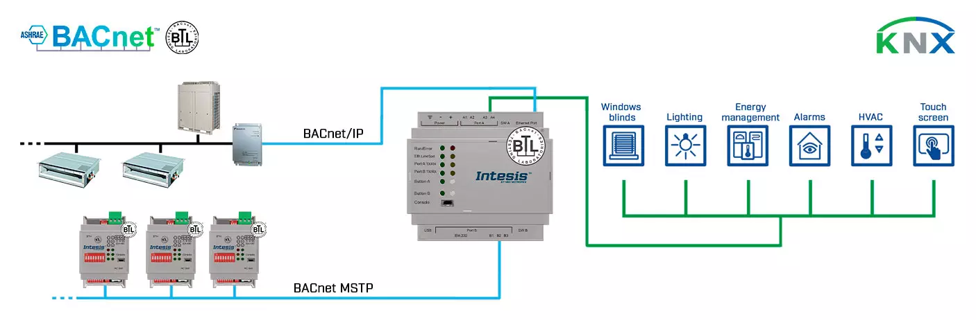 Datasheet (1) Intesis [INKNXBAC1K20000] IBOX-KNX-BAC-1K2 / Шлюз BACnet IP MS/TP Client в сеть KNX TP (1200 точек)