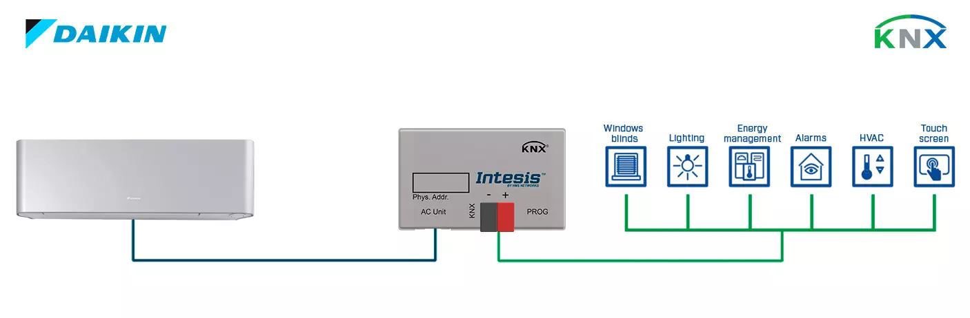 Datasheet (1) Intesis [INKNXDAI001I000] DK-AC-KNX-1 / Интерфейс систем Daikin AC Domestic в сеть KNX (1 блок)