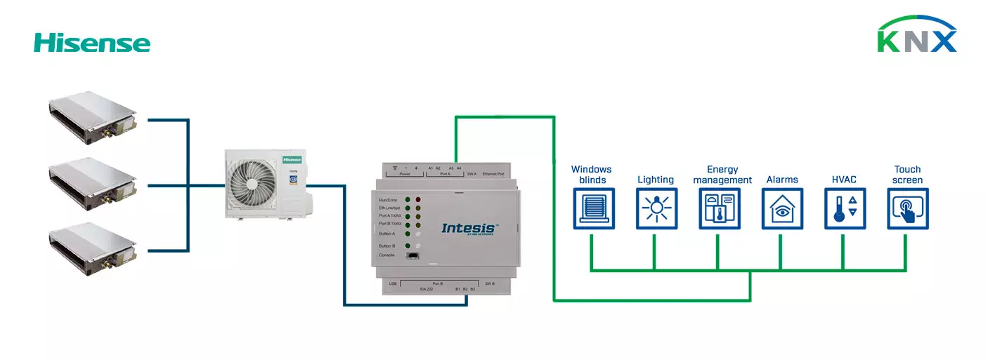 Datasheet (1) Intesis [INKNXHIS016O000] HS-AC-KNX-16 / Интерфейс систем Hisense VRF в сеть KNX (16 блоков)