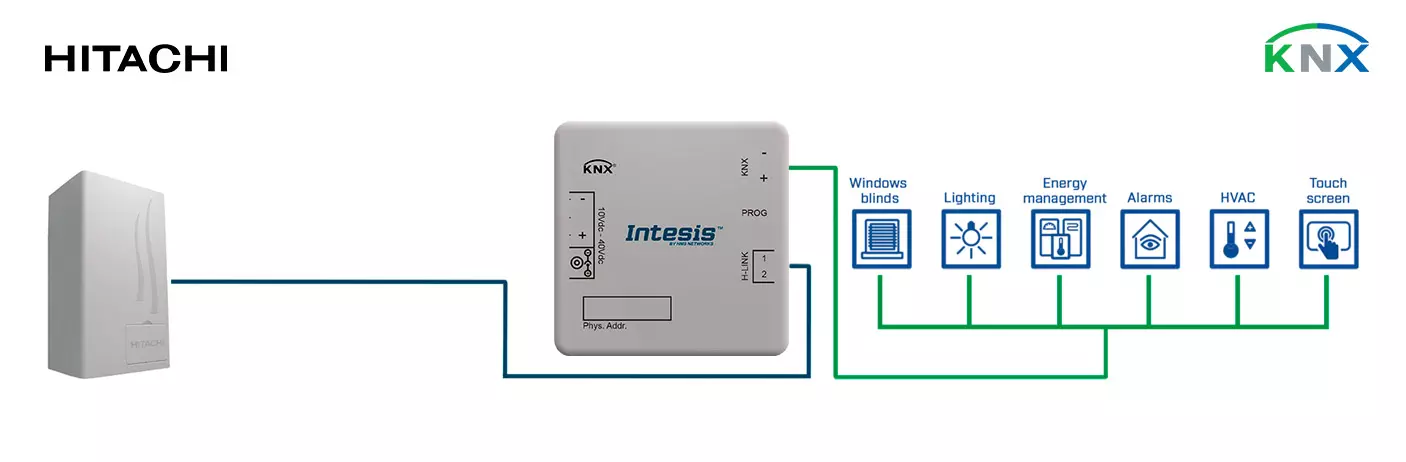Datasheet (1) Intesis [INKNXHIT001A000] HI-AW-KNX-1 / Интерфейс систем Hitachi Air-to-Water в сеть KNX (1 блок)