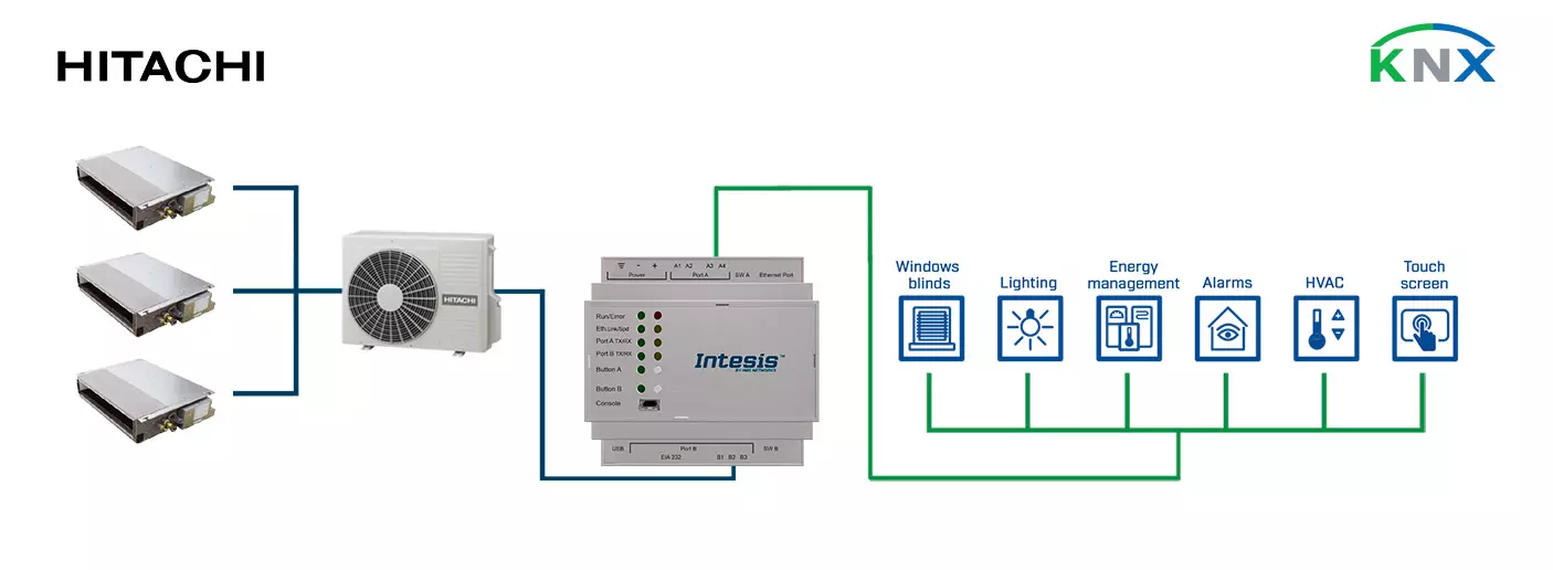 Datasheet (1) Intesis [INKNXHIT064O000] HI-AC-KNX-64 / Интерфейс систем Hitachi VRF в сеть KNX (64 блока)
