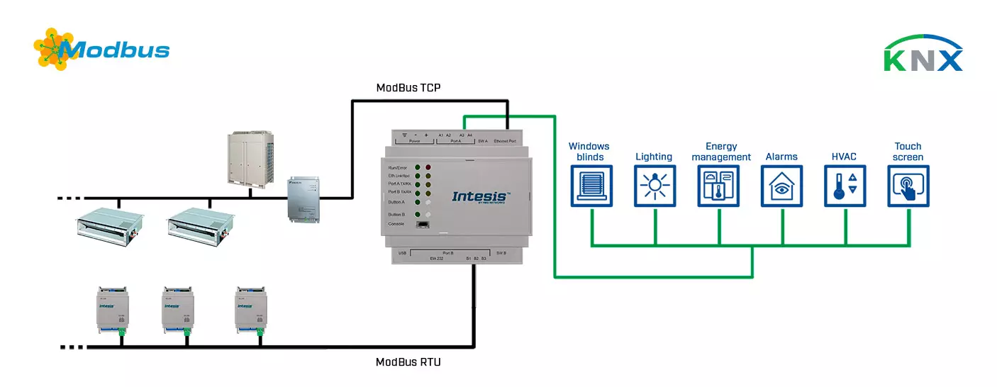 Datasheet (1) Intesis [INKNXMBM1K20000] IBOX-KNX-MBM-1K2 / Шлюз Modbus TCP RTU Master в сеть KNX TP (1200 точек)