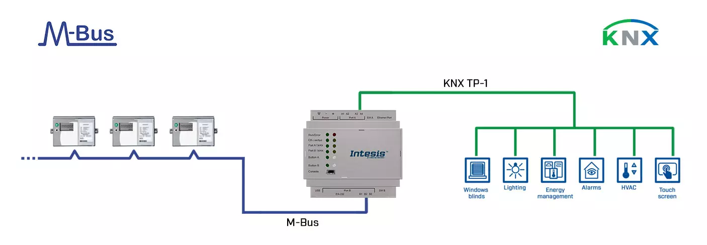 Datasheet (1) Intesis [INKNXMEB0100000] IBOX-KNX-MBUS-10 / Шлюз M-BUS в сеть KNX TP (10 устройств)