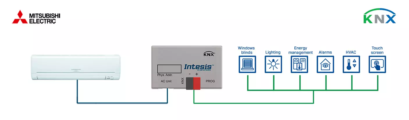 Datasheet (1) Intesis [INKNXMIT001I000] ME-AC-KNX-1-V2 / Интерфейс систем Mitsubishi Electric Domestic, Mr.Slim, City Multi в сеть KNX (1 блок)