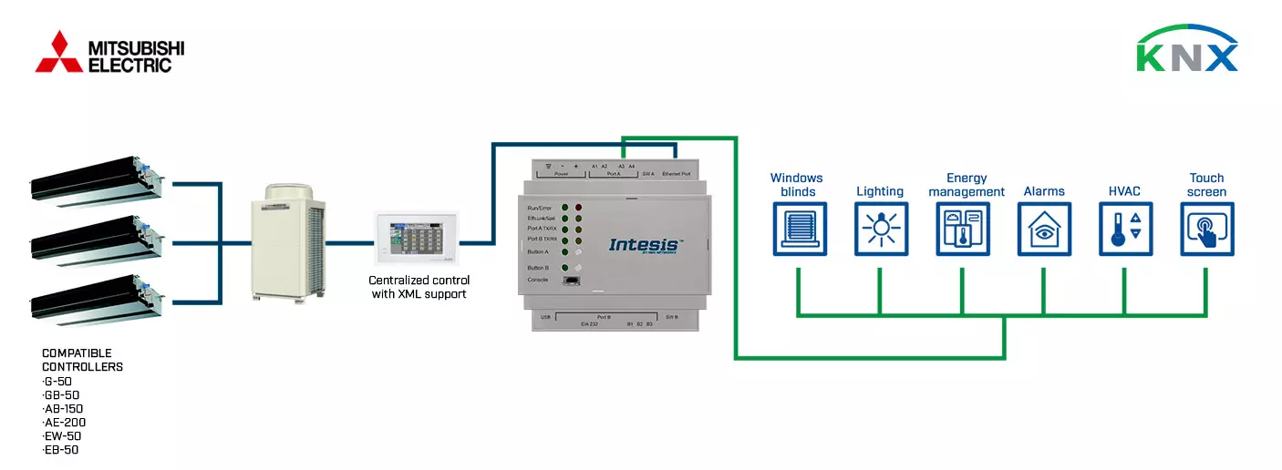 Datasheet (1) Intesis [INKNXMIT100C000] ME-AC-KNX-100 / Интерфейс систем Mitsubishi Electric City Multi в сеть KNX (100 блоков)