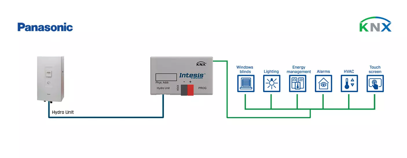 Datasheet (1) Intesis [INKNXPAN001A000] PA-AW2-KNX-1 / Интерфейс систем Panasonic Air-to-Water (Aquarea H) в сеть KNX (1 блок)