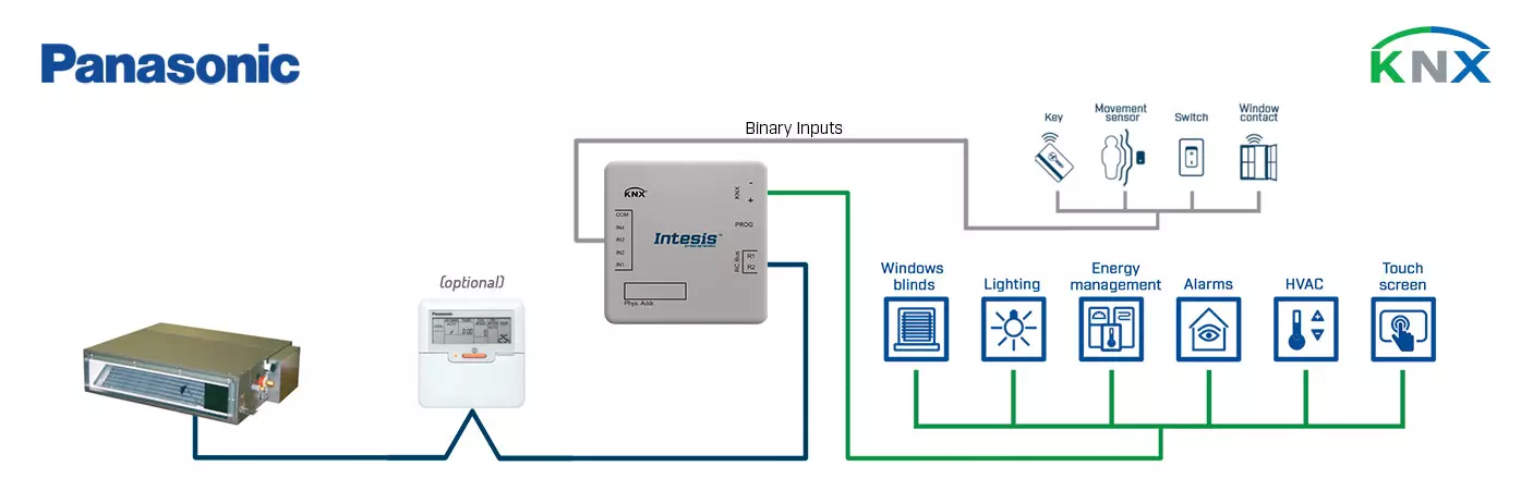 Datasheet (1) Intesis [INKNXPAN001R000] PA-RC2-KNX-1i / Интерфейс систем Panasonic ECOi, PACi в сеть KNX с бинарными входами (1 блок)