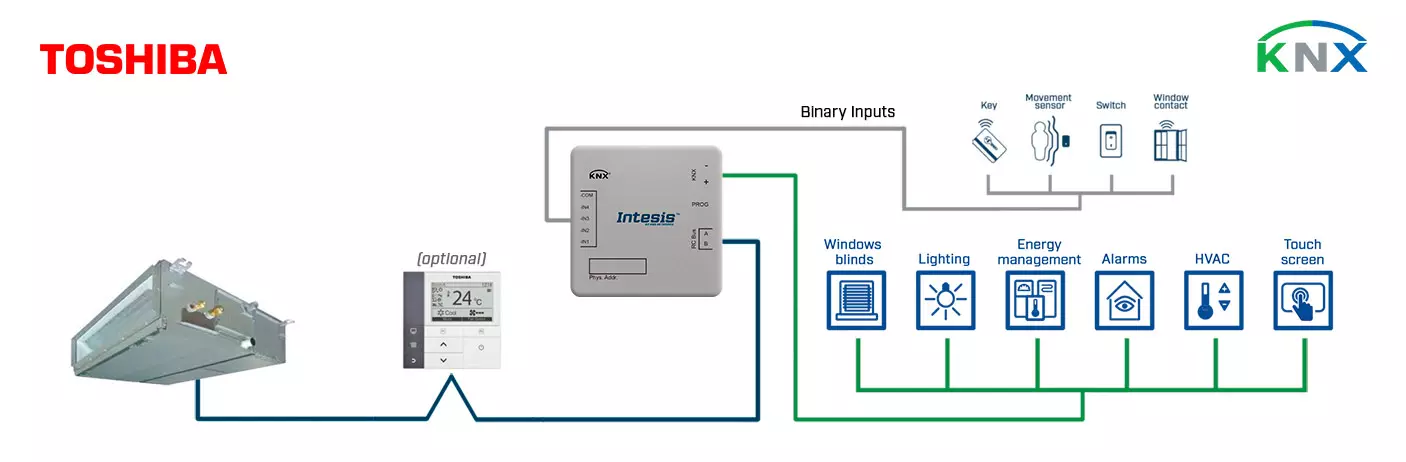 Datasheet (1) Intesis [INKNXTOS001R000] TO-RC-KNX-1i / Интерфейс систем Toshiba VRF, Digital в сеть KNX с бинарными входами (1 блок)