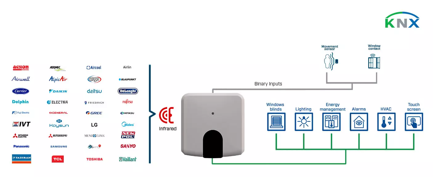 Datasheet (1) Intesis [INKNXUNI001I000] IS-IR-KNX-1i / Интерфейс систем Universal IR Air Conditioner в сеть KNX (1 блок)