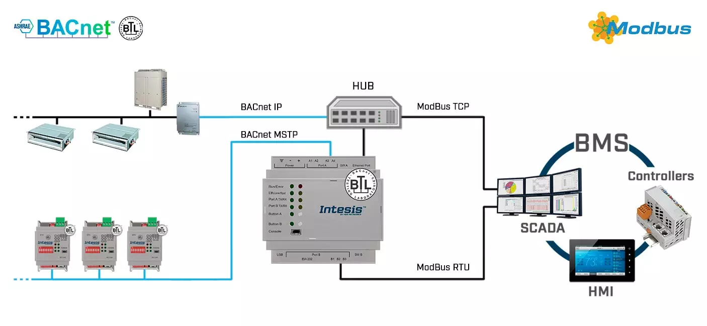 Datasheet (1) Intesis [INMBSBAC1000000] IBOX-MBS-BAC-100 / Шлюз BACnet IP MS/TP Client в сеть Modbus TCP RTU Server (100 точек)