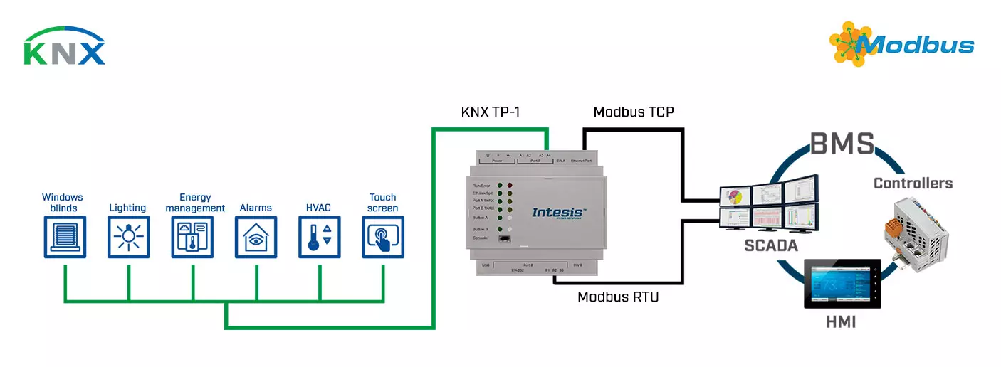 Datasheet (1) Intesis [INMBSKNX1000000] IBOX-MBS-KNX-100 / Шлюз KNX TP в сеть Modbus TCP RTU Server (100 точек)