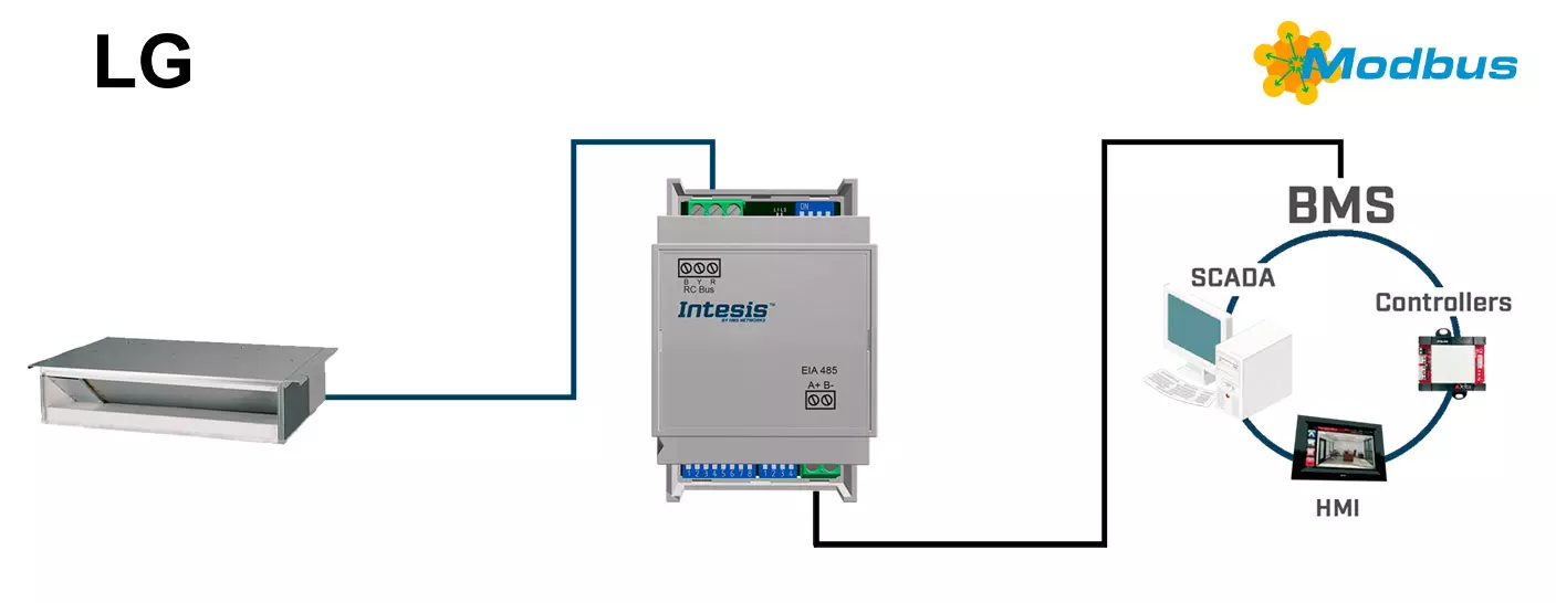Datasheet (1) Intesis [INMBSLGE001R000] LG-RC-MBS-1 / Интерфейс систем LG VRF в сеть Modbus RTU (1 блок)