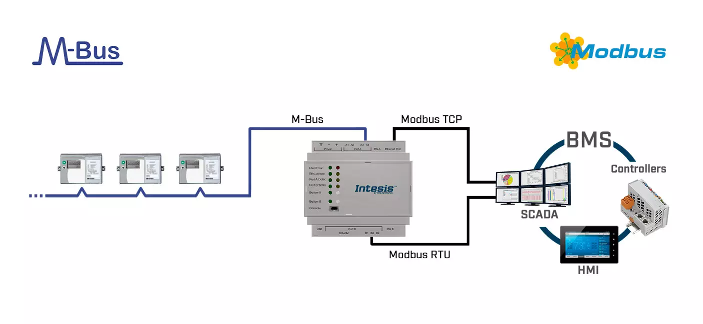 Datasheet (1) Intesis [INMBSMEB0200000] IBOX-MBS-MBUS-20 / Шлюз M-BUS в сеть Modbus TCP RTU Server (20 устройств)