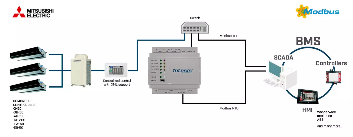 Datasheet (1) Intesis [INMBSMIT050C000] ME-AC-MBS-50 / Интерфейс систем Mitsubishi Electric City Multi в сеть Modbus TCP/RTU (50 блоков)