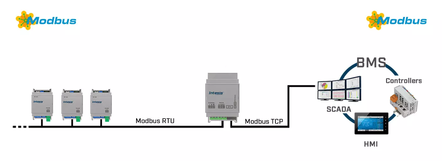 Datasheet (1) Intesis [INMBSRTR0320000] IBOX-MBS-ROUTER / Роутер Modbus RTU в сеть Modbus TCP (32 устройства)