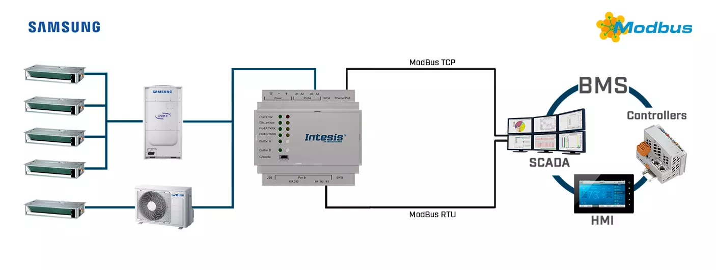 Datasheet (1) Intesis [INMBSSAM064O000] SM-ACN-MBS-64 / Интерфейс систем Samsung NASA VRF в сеть Modbus TCP/RTU (64 блока)