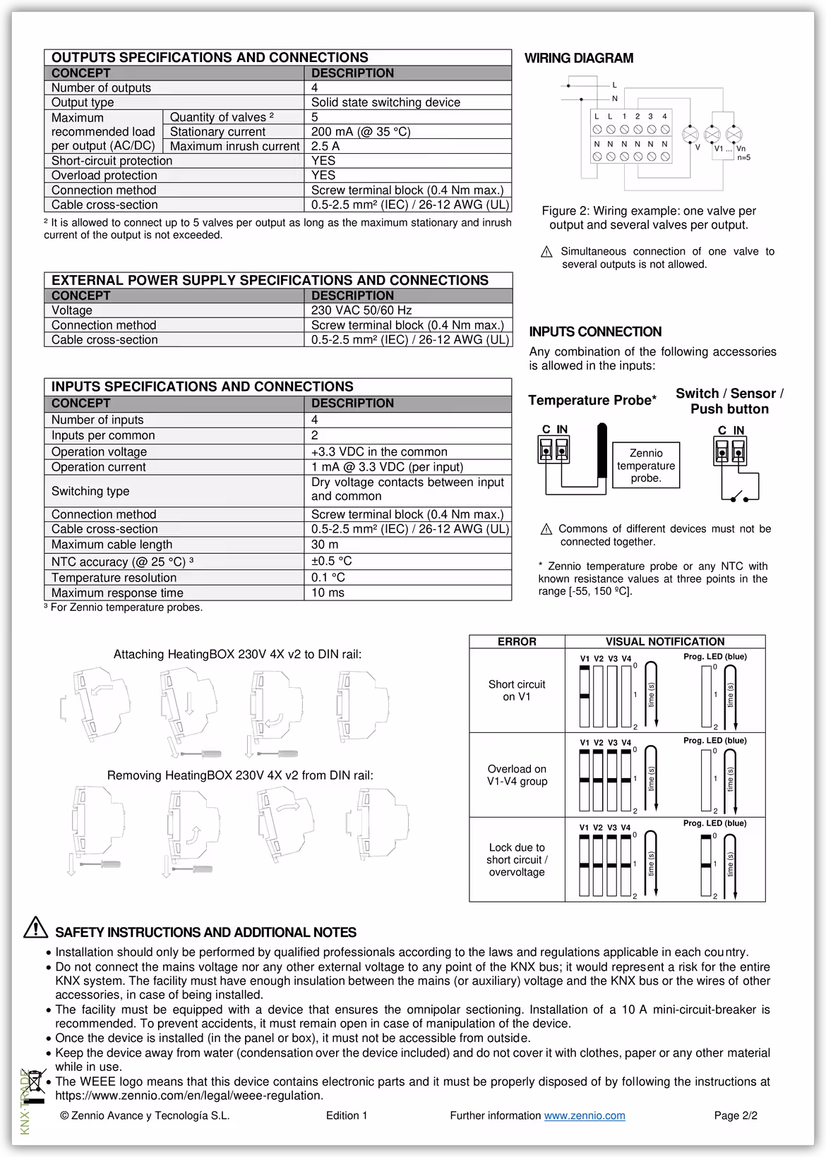 Datasheet (2) Zennio [ZCL4H230V2] HeatingBOX 230V 4X v2 / Актуатор отопления KNX, 230VAC, 4 выхода, 4 входа