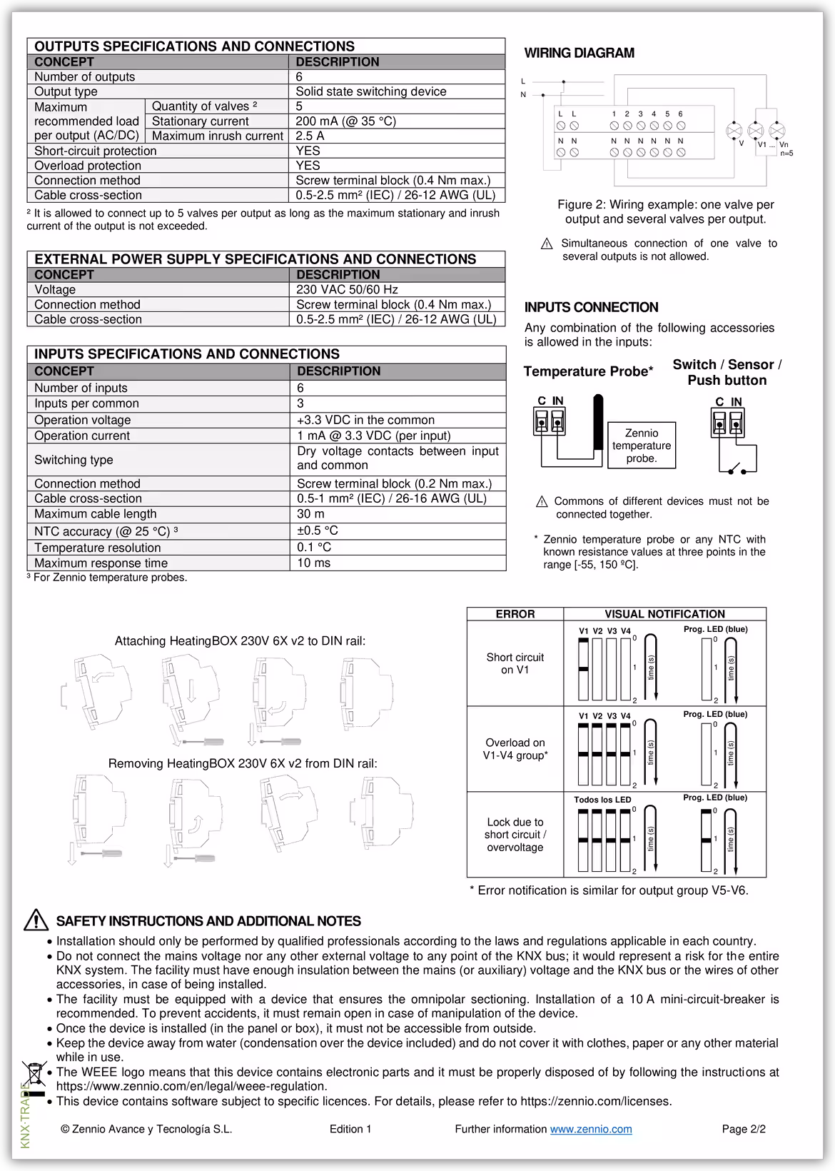 Datasheet (2) Zennio [ZCL6H230V2] HeatingBOX 230V 6X v2 / Актуатор отопления KNX, 230VAC, 6 выходов, 6 входов