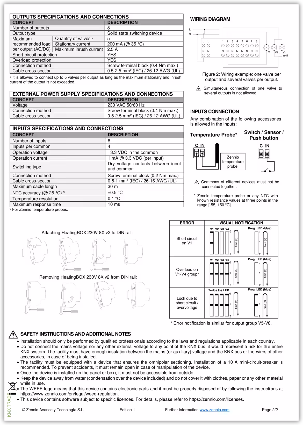 Datasheet (2) Zennio [ZCL8H230V2] HeatingBOX 230V 8X v2 / Актуатор отопления KNX, 230VAC, 8 выходов, 8 входов