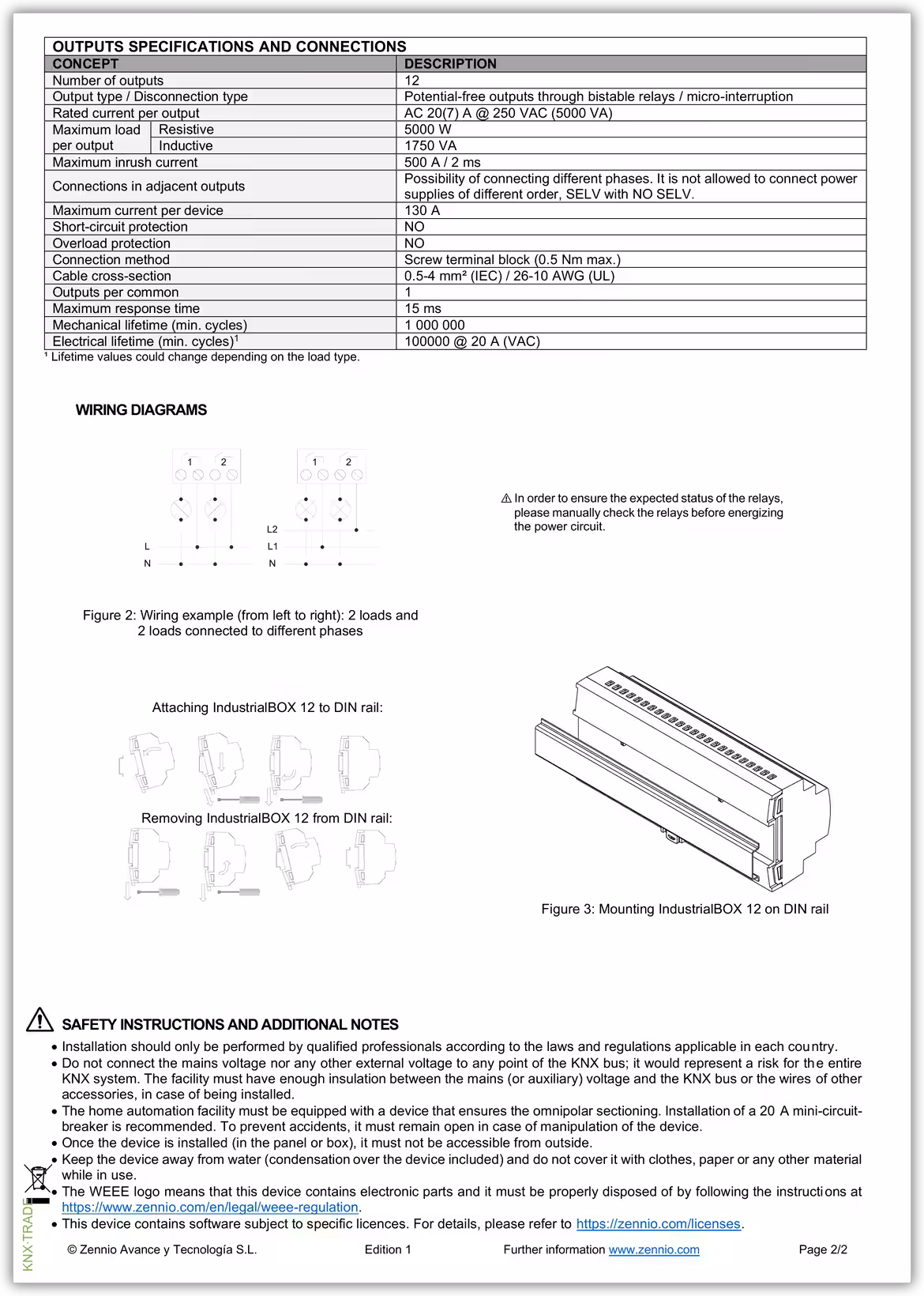 Datasheet (2) Zennio [ZIOINB12] IndustrialBOX 12 / Актуатор промышленный KNX, c 12 выходами, 20A
