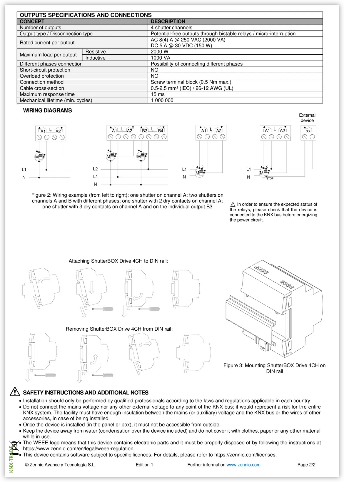 Datasheet (2) Zennio [ZIOSHD4] ShutterBOX Drive 4CH / Актуатор KNX жалюзийный, 4-канальный