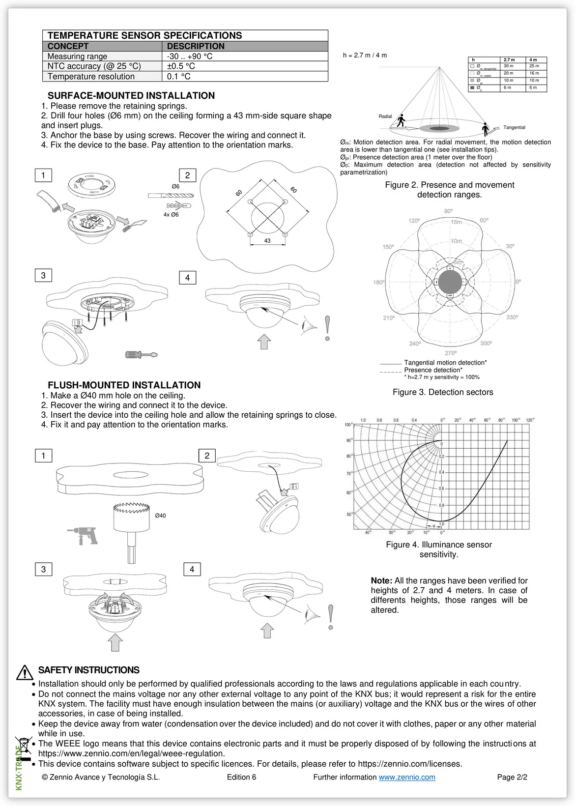 Datasheet (2) Zennio [ZPDC30L] Presentia C v2 / Датчик присутствия KNX с датчиком освещённости