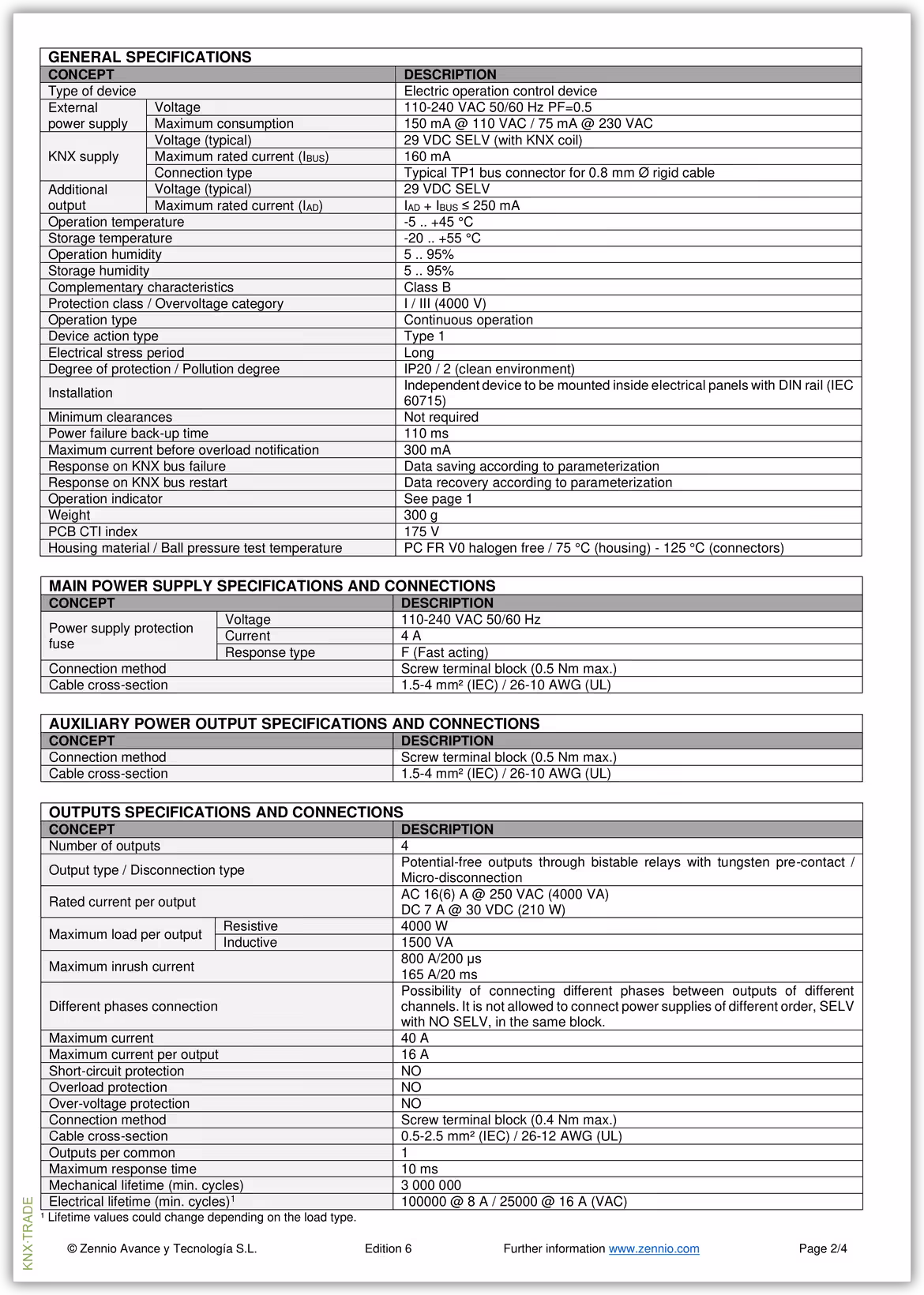 Datasheet (2) Zennio [ZPR46] ALLinBOX 46 / Устройство KNX с источником питания, интерфейсом KNX-IP, 4-выхода, 6-входов