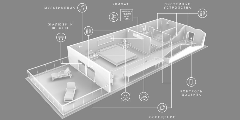 KNX - Стандарт автоматизации зданий