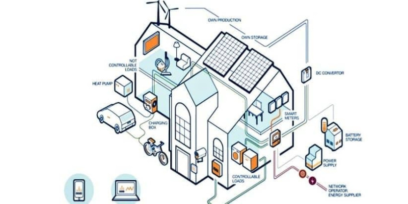 Советы для архитекторов, дизайнеров и строителей (часть 2)